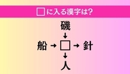【穴埋め熟語クイズ Vol.4202】□に漢字を入れて4つの熟語を完成させてください