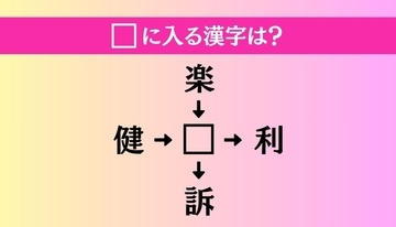 【穴埋め熟語クイズ Vol.4512】□に漢字を入れて4つの熟語を完成させてください