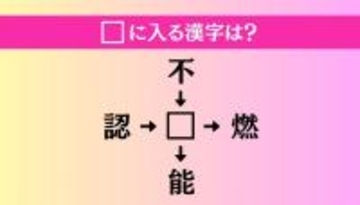 【穴埋め熟語クイズ Vol.4631】□に漢字を入れて4つの熟語を完成させてください
