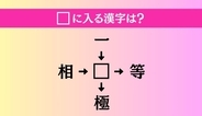 【穴埋め熟語クイズ Vol.5112】□に漢字を入れて4つの熟語を完成させてください