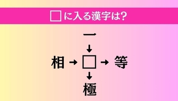 【穴埋め熟語クイズ Vol.5112】□に漢字を入れて4つの熟語を完成させてください