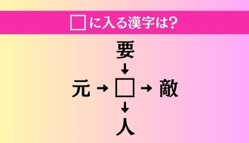 【穴埋め熟語クイズ Vol.3950】□に漢字を入れて4つの熟語を完成させてください