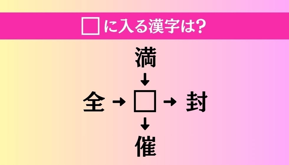 【穴埋め熟語クイズ Vol.4625】□に漢字を入れて4つの熟語を完成させてください