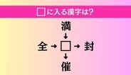 【穴埋め熟語クイズ Vol.4625】□に漢字を入れて4つの熟語を完成させてください