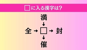 【穴埋め熟語クイズ Vol.4625】□に漢字を入れて4つの熟語を完成させてください