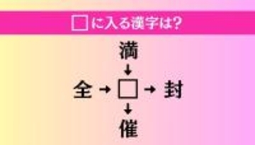【穴埋め熟語クイズ Vol.4625】□に漢字を入れて4つの熟語を完成させてください
