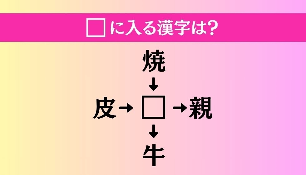 【穴埋め熟語クイズ Vol.2415】□に漢字を入れて4つの熟語を完成させてください