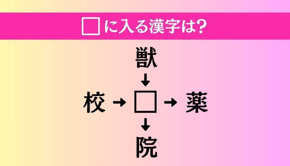【穴埋め熟語クイズ Vol.4020】□に漢字を入れて4つの熟語を完成させてください