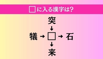 【穴埋め熟語クイズ Vol.4035】□に漢字を入れて4つの熟語を完成させてください