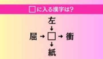 【穴埋め熟語クイズ Vol.4205】□に漢字を入れて4つの熟語を完成させてください