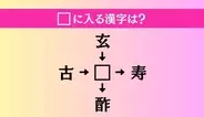 【穴埋め熟語クイズ Vol.4445】□に漢字を入れて4つの熟語を完成させてください