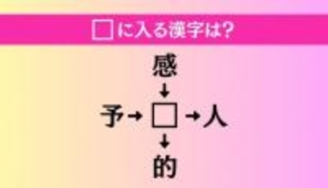 【穴埋め熟語クイズ Vol.1426】□に漢字を入れて4つの熟語を完成させてください