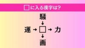 【穴埋め熟語クイズ Vol.3981】□に漢字を入れて4つの熟語を完成させてください