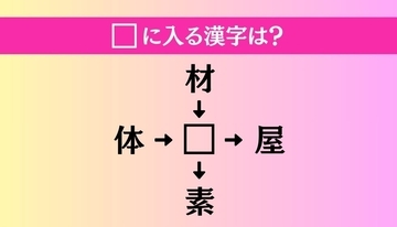 【穴埋め熟語クイズ Vol.4405】□に漢字を入れて4つの熟語を完成させてください