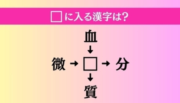 【穴埋め熟語クイズ Vol.4442】□に漢字を入れて4つの熟語を完成させてください