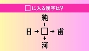 【穴埋め熟語クイズ Vol.4634】□に漢字を入れて4つの熟語を完成させてください