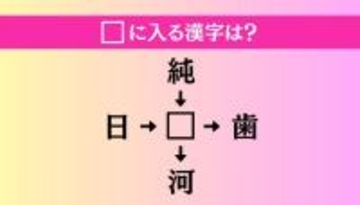 【穴埋め熟語クイズ Vol.4634】□に漢字を入れて4つの熟語を完成させてください