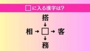 【穴埋め熟語クイズ Vol.4693】□に漢字を入れて4つの熟語を完成させてください