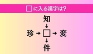 【穴埋め熟語クイズ Vol.4770】□に漢字を入れて4つの熟語を完成させてください