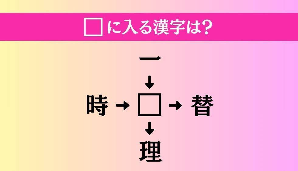 【穴埋め熟語クイズ Vol.4019】□に漢字を入れて4つの熟語を完成させてください