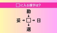 【穴埋め熟語クイズ Vol.4596】□に漢字を入れて4つの熟語を完成させてください