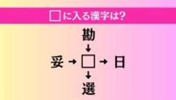 【穴埋め熟語クイズ Vol.4596】□に漢字を入れて4つの熟語を完成させてください