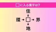 【穴埋め熟語クイズ Vol.4414】□に漢字を入れて4つの熟語を完成させてください