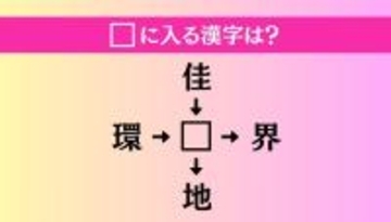 【穴埋め熟語クイズ Vol.4414】□に漢字を入れて4つの熟語を完成させてください