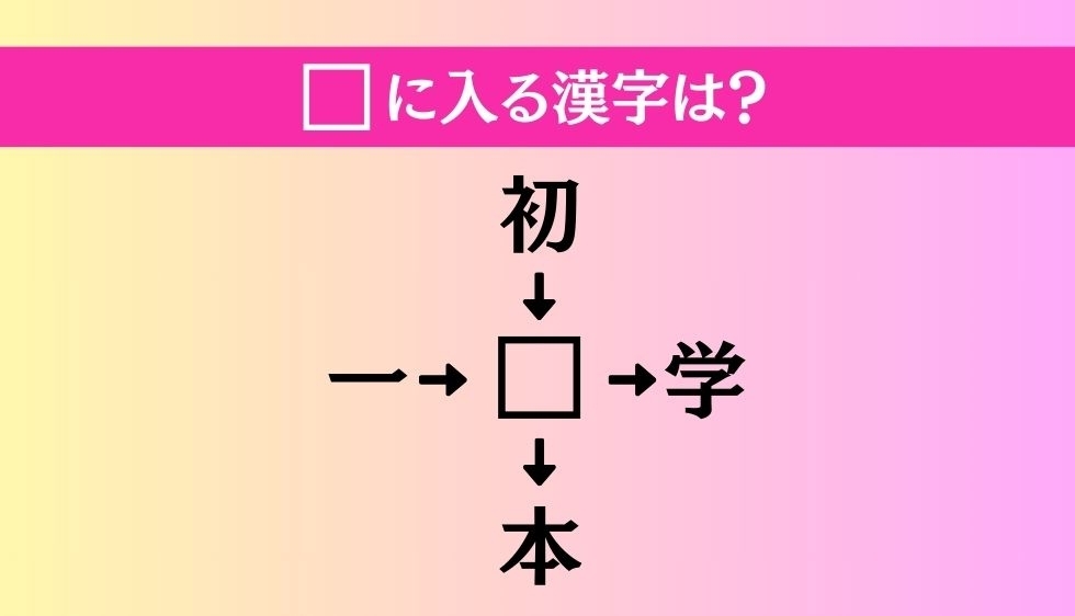 【穴埋め熟語クイズ Vol.1617】□に漢字を入れて4つの熟語を完成させてください