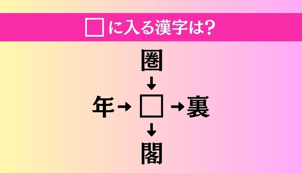 【穴埋め熟語クイズ Vol.3058】□に漢字を入れて4つの熟語を完成させてください