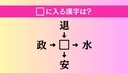 【穴埋め熟語クイズ Vol.4653】□に漢字を入れて4つの熟語を完成させてくださいの画像