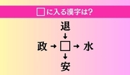 【穴埋め熟語クイズ Vol.4653】□に漢字を入れて4つの熟語を完成させてください