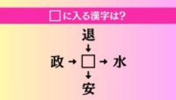 【穴埋め熟語クイズ Vol.4653】□に漢字を入れて4つの熟語を完成させてください