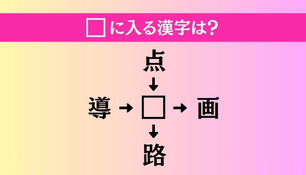 【穴埋め熟語クイズ Vol.5075】□に漢字を入れて4つの熟語を完成させてください