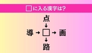 【穴埋め熟語クイズ Vol.5075】□に漢字を入れて4つの熟語を完成させてください