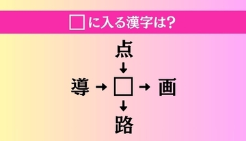 【穴埋め熟語クイズ Vol.5075】□に漢字を入れて4つの熟語を完成させてください