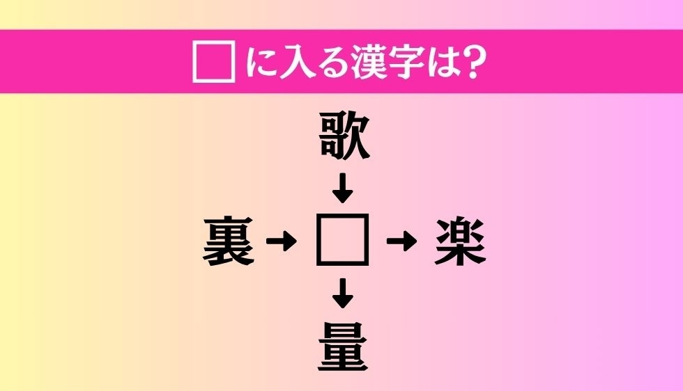 【穴埋め熟語クイズ Vol.3910】□に漢字を入れて4つの熟語を完成させてください