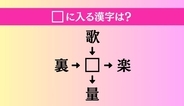 【穴埋め熟語クイズ Vol.3910】□に漢字を入れて4つの熟語を完成させてください