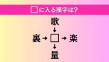 【穴埋め熟語クイズ Vol.3910】□に漢字を入れて4つの熟語を完成させてください