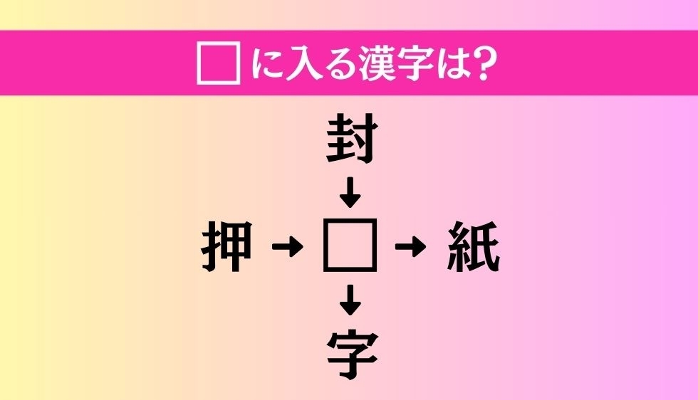 【穴埋め熟語クイズ Vol.4203】□に漢字を入れて4つの熟語を完成させてください