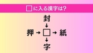【穴埋め熟語クイズ Vol.4203】□に漢字を入れて4つの熟語を完成させてください