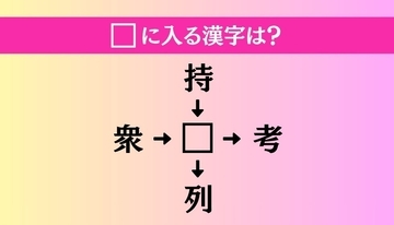 【穴埋め熟語クイズ Vol.4962】□に漢字を入れて4つの熟語を完成させてください