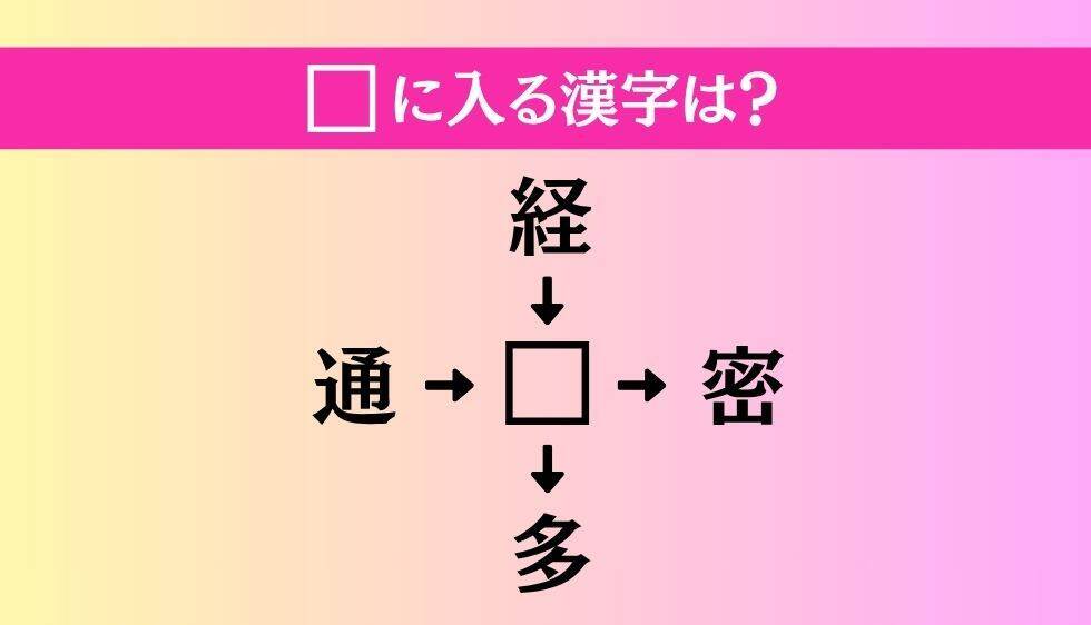 【穴埋め熟語クイズ Vol.5044】□に漢字を入れて4つの熟語を完成させてください