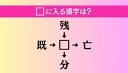 【穴埋め熟語クイズ Vol.5261】□に漢字を入れて4つの熟語を完成させてください