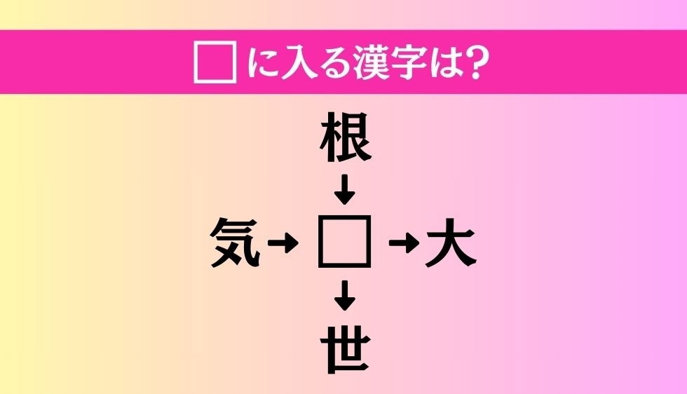 【穴埋め熟語クイズ Vol.634】□に漢字を入れて4つの熟語を完成させてください