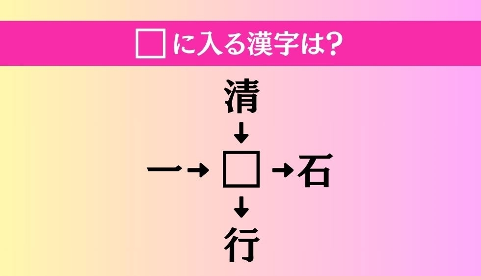 【穴埋め熟語クイズ Vol.1588】□に漢字を入れて4つの熟語を完成させてください