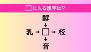 【穴埋め熟語クイズ Vol.4657】□に漢字を入れて4つの熟語を完成させてください