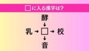 【穴埋め熟語クイズ Vol.4657】□に漢字を入れて4つの熟語を完成させてください