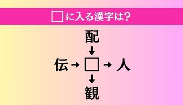 【穴埋め熟語クイズ Vol.3878】□に漢字を入れて4つの熟語を完成させてください