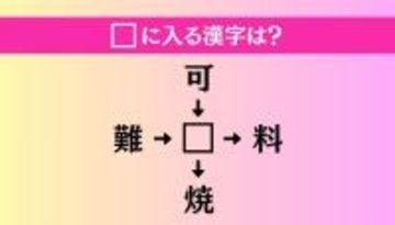 【穴埋め熟語クイズ Vol.3993】□に漢字を入れて4つの熟語を完成させてください